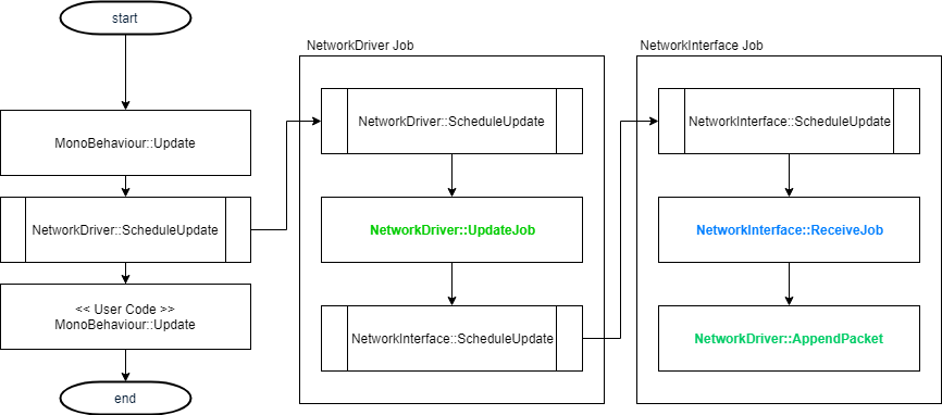 FlowchartUpdate