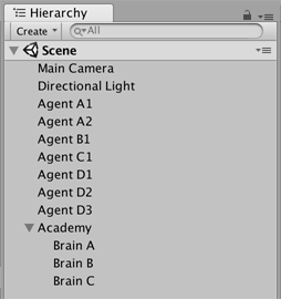 Scene Hierarchy