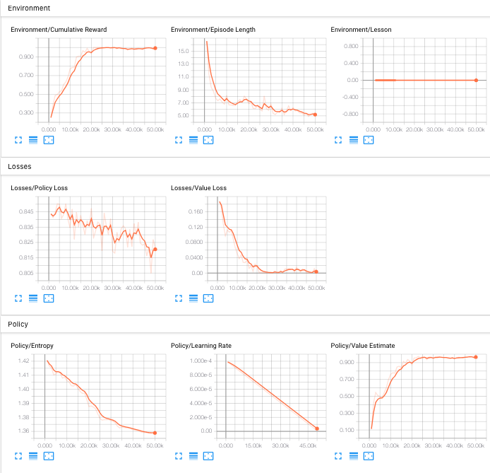 TensorBoard statistics display